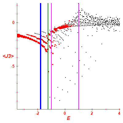 Peres lattice <J3>